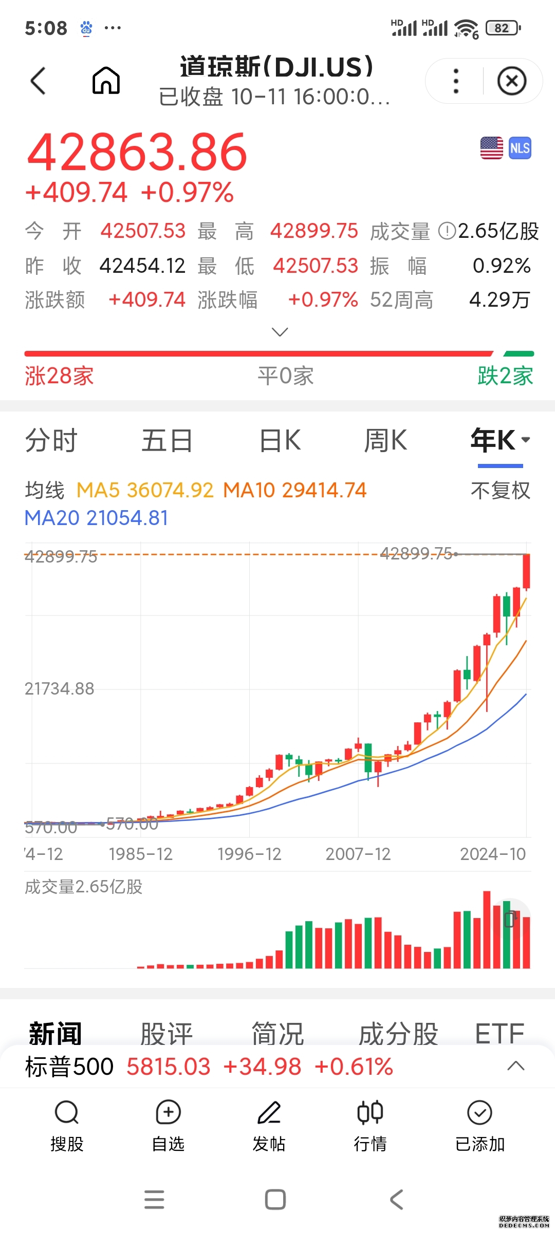 广发道琼斯石油指数美元现汇C