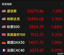 美股盘前：三大股指期货齐涨 软件股盘前普涨